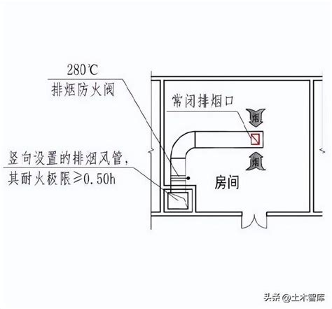 排煙室開門方向|《建築防煙排煙系統技術標準》GB51251